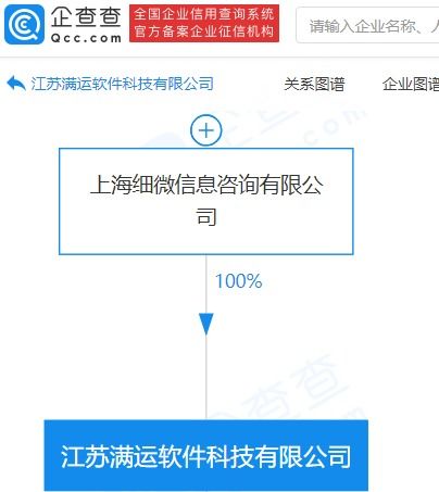 满帮集团赴美IPO背后的资本征程与业务扩张